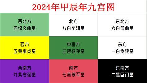 2024风水布局苏民峰